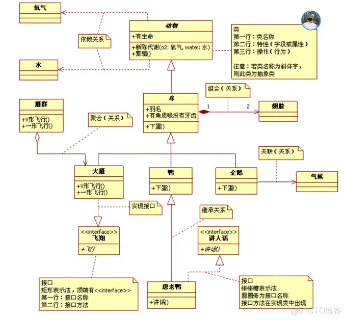 【细说软件工程】《软件工程》Software Engineering_体系结构_10